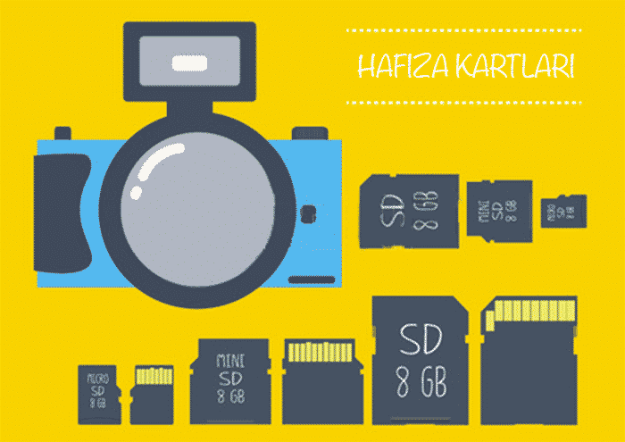 Hangi Hafıza Kartı – SD Kart, CF Kart Nedir? kapak görseli